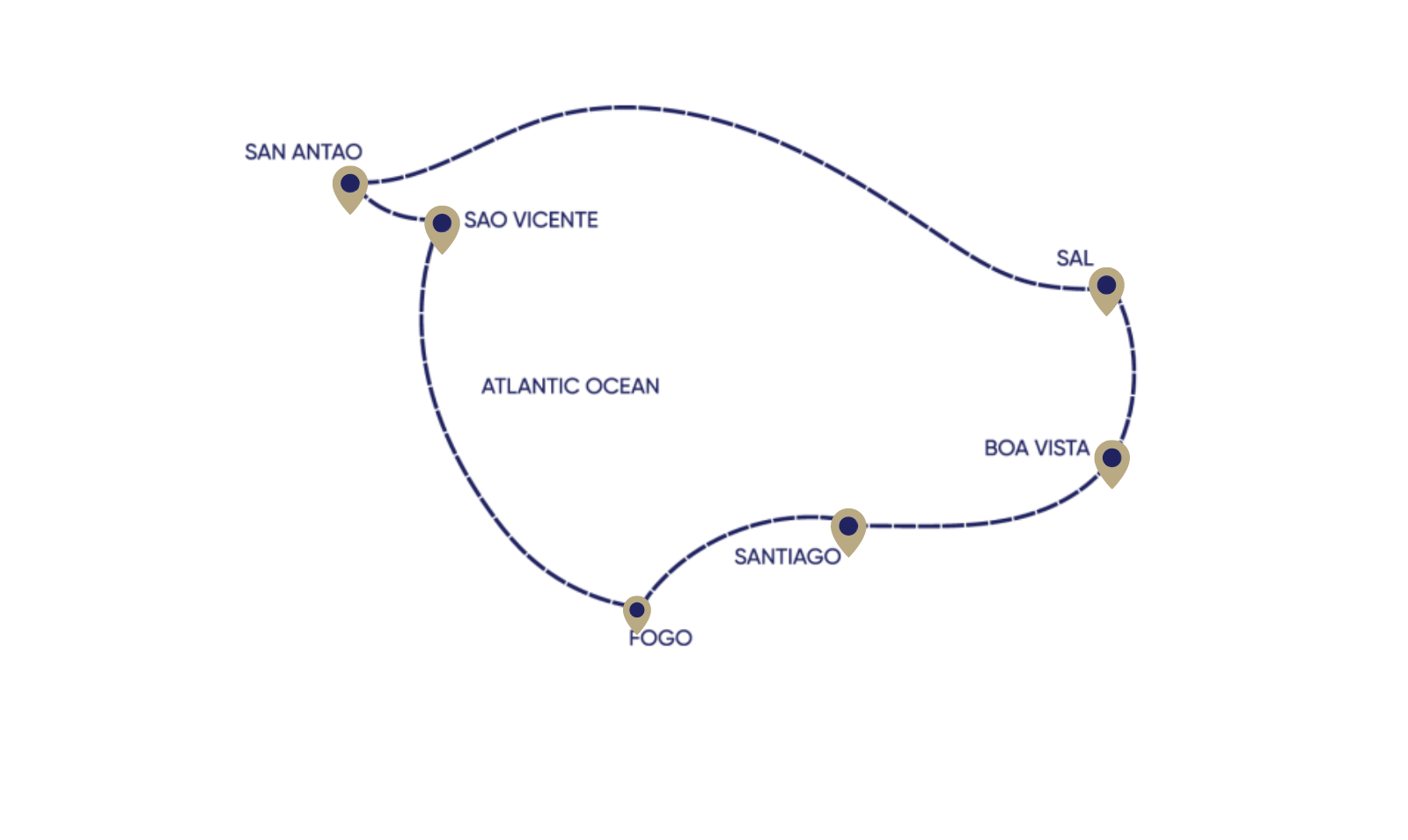 West Africa Cruises: Islands of Cape Verde Archipelago – Harmony V  (new)
